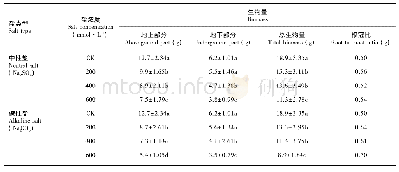 《表2 中性盐和碱性盐胁迫对苦楝幼苗生物量的影响》