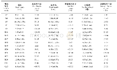 《表3 不同菌株浸种对黑青稞幼苗生长的影响》