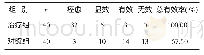 《表1 两组综合疗效比较》