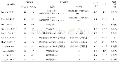 《表1 纳入研究的基本情况》