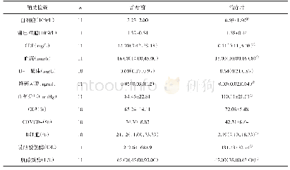 《表2 治疗前后辅助检查结果比较》