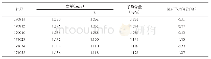 表2 样品中葛根素含量测定结果