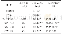 《表1 SCY对ACD小鼠耳肿胀的影响（n=10,)》