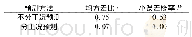 《表6 模型预测精度：改进GM(1,1)模型在铁路路基沉降预测中的应用》