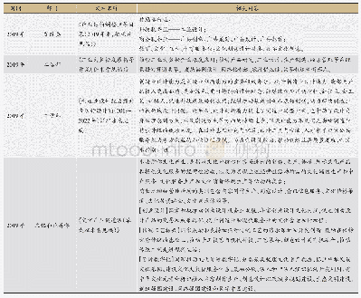 表4 与设计类相关的部分征求意见稿