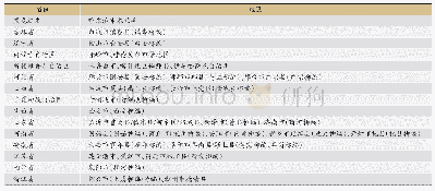 表1 我国现代柳编工艺主要分布地区