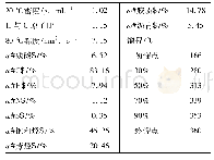 《表1 陕北中低温煤焦油性质》