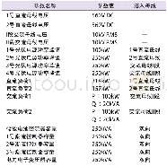 《表1 仿真参数设置：交直流混合微电网多模式协调下垂控制》