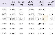 《表6 算例结果对比Table6 Comparison of numerical results》