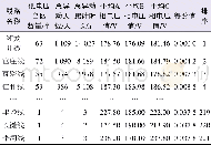 《表6 台区对应10 k V线路的加权得分Table6 Weighted scores of the 10 k V lines including low voltage transformers》下