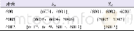 《表2 示例节点邻区段数据集Table2 Node adjacent sections dataset of the studied case》