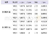 《表3 VSC4过载时电压与功率分布》