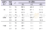 表1 高阻接地故障定位方法仿真结果