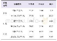 《表2 各类供电区域不同供电段的故障占比和重合闸成功率》