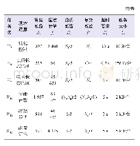 表1 基本运算类任务特性