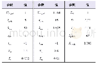 表1 STATCOM控制器的参数