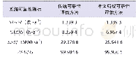 《表2 系统可靠性指标对比结果》