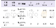 《表2 多开关下负荷切除策略及结果》