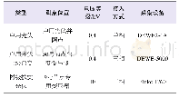 《表3 分布式光伏测试点基本情况》