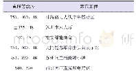 《表5 国内直流建筑直流电压等级选择》