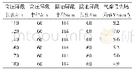 《表1 改变高压屏蔽长度气隙最大场强变化》