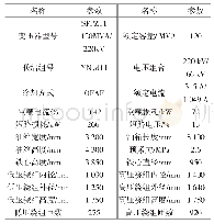 《表1 SFPZ11-120 MVA/220 kV变压器主要参数》