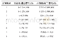 《表2 信号分解层次及频率》