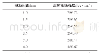 《表2 平均起树电场强度计算结果》