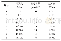 《表4 各电压等级的爬电比距》