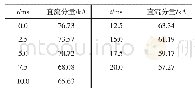 《表4 三相短路故障程序计算值》