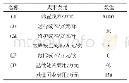 《表3 FCL全寿命周期成本费用表》