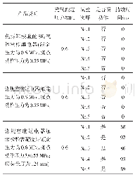 《表1 冲击试验数据：一种免拆卸校验的SF_6气体密度继电器的研制》