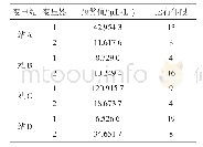 《表3 油中H2体积分数预警值与运行年限》