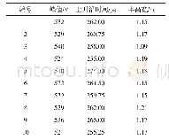 《表1 亚纳秒脉冲源10次输出波形参数》