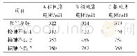 表6 不同接触不良程度的三相回路电阻