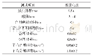 表1 机械特性范围：基于威布尔分布的真空断路器可靠性分析