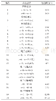 《表1 电子碰撞反应：氢气/氧气混合气体等离子体放电动力学机理》