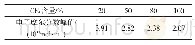 《表1 t=11 ns电子浓度峰值随混合比变化情况》