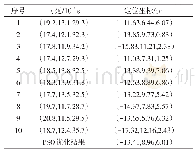 《表1 声电联合定位检测结果》