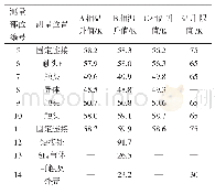 表9 温升测试值：双隔离断口GIS功能模块仿真计算及试验验证