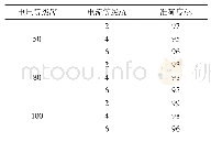 《表2 电阻和电感负载分类结果》