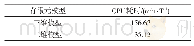 《表1 直流偏磁计算的CPU耗时》