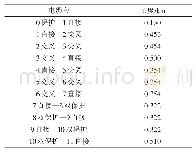 表3 各段电缆长度和电缆头接地方式