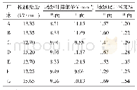 表4 盆式绝缘子本体场强计算分析表