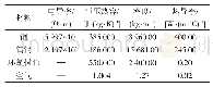 《表1 GIS各部件材料属性》