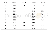 《表2 1 100 kV断路器分闸时间及影响因素》