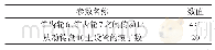 表1 样机基本参数：GIS用三工位隔离开关操作机构研究