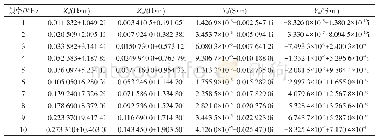 表2 Z和Y矩阵在1～10 MHz下的值