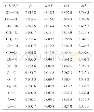表2 中性—中性相互作用的参数