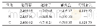 表5 120%标称电压下最大场强值